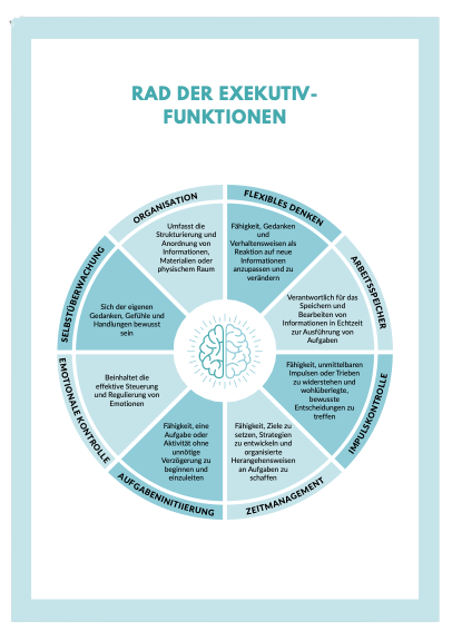 Rad der kognitiven Funktionen